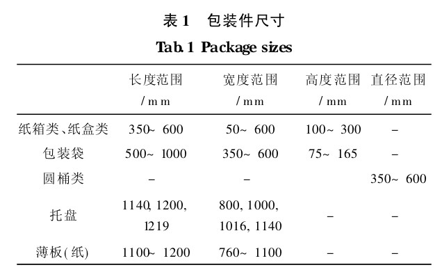 表 1 包裝件尺寸