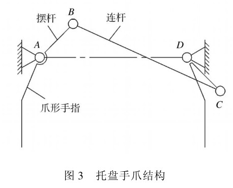 圖3托盤手爪結(jié)構(gòu)