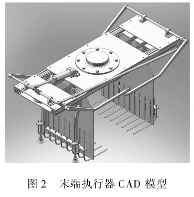 圖2末端執(zhí)行器CAD模型