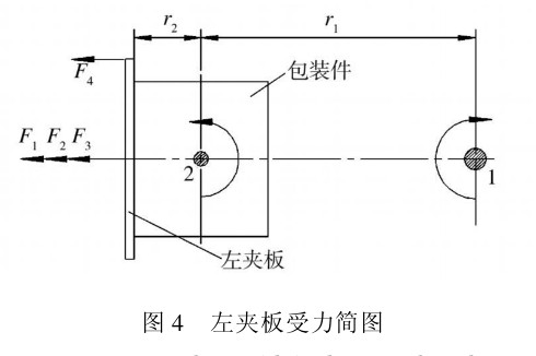圖4左夾板受力簡圖
