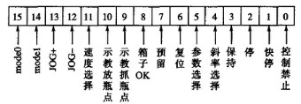 控制字的定義