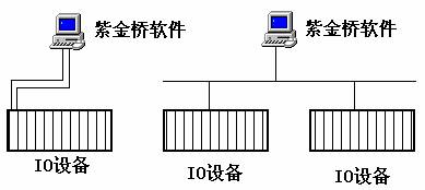 雙機(jī)熱備