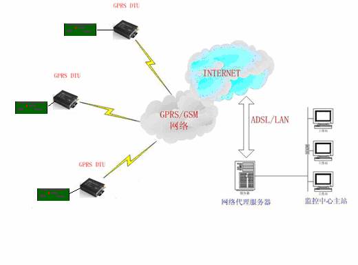 組態(tài)軟件技術(shù)研討會
