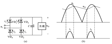 充電機功率因數(shù)