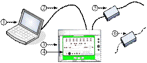 自動(dòng)控制原理實(shí)驗(yàn)課件系統(tǒng)硬件配置
