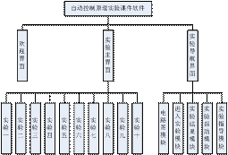 軟件結(jié)構(gòu)圖