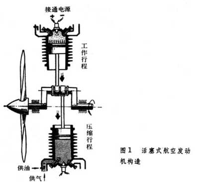 中國第一臺活塞式航空發(fā)動機