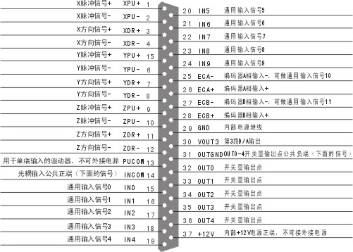 接口定義圖