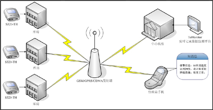 GSMoMW(wng)