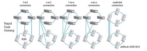 оͨ JetNet 4506-M12 6ھW(wng)M12/IP68I(y)̫W(wng)QC(j)