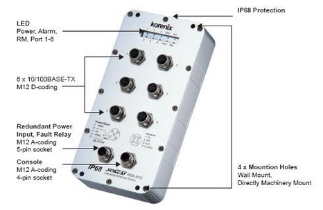 оͨ JetNet 4506-M12 6ھW(wng)M12/IP68I(y)̫W(wng)QC(j)