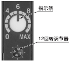 ҕָʾ12D(zhun){(dio)(ji)