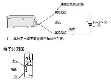 (xin)·D