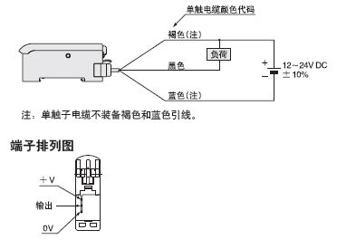 (xin)·D