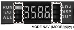 MODE NAVI