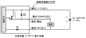I/O·D