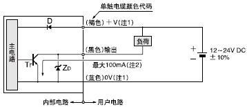I/O·D