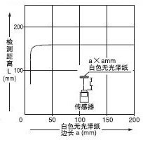 EX-22 U(ku)ɢ