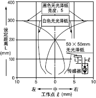 Ox300mm