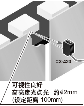 øȹc⣬ڌʹS CX-423