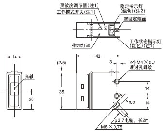 RX-M50()