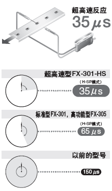 35s(yng)ٶ(FX-301-HS)