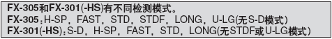 FX-305/FX-301(tɫLED)zy(c)x(ע1)