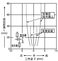 Mp͸ֵƽƄ(0.53mm)