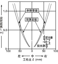 Mp͸ֵƽƄ(13mm)