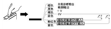 OE