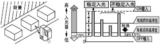設定步驟