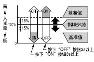 設定步驟