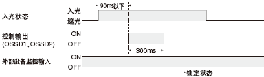 <rg(1)>