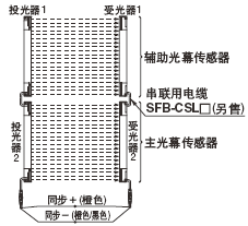 B3(S(sh)192) 