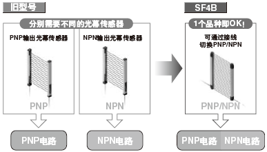 ͨõȫOӋ PNPNPNɷNO 