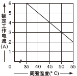 SF-C11NbrfpD