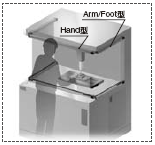 HandͺArm/FootҲɻһ