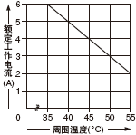 <SF-C11Nbr(sh)Ķ~>