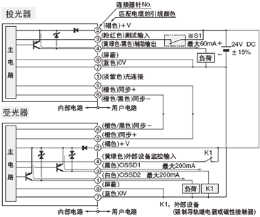I/O·D <ⲿO(sh)O(jin)Чr(sh)>