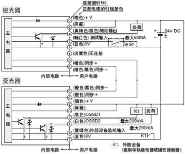I/O·D <ⲿO(sh)O(jin)Чr(sh)>