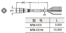 SFB-CC3 SFB-CC10 L(zhng)|()