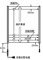 形狀