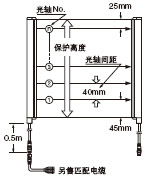 40Sg