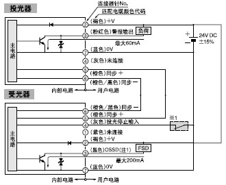 I/O·D