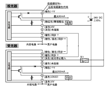 I/O·D