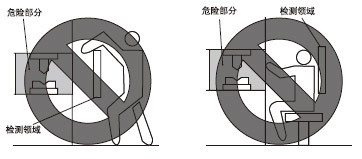 錯誤的安裝方法