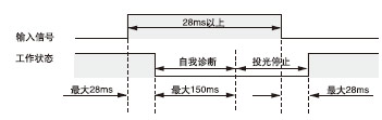 時間表