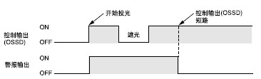 時間表