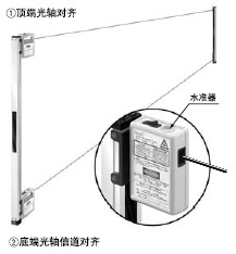 光軸對齊可在通電前精確完成