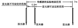 訂購指南